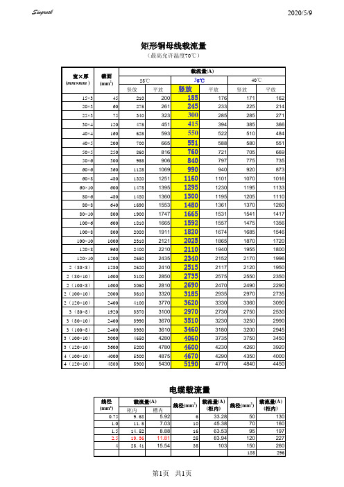 母线载流量表