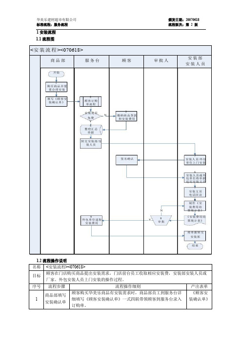 服务流程：安装流程