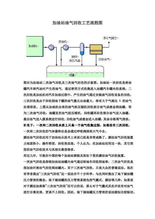 工艺流程图