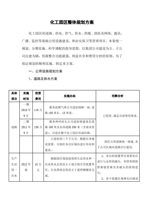 化工园区整体规划方案