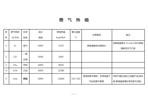 各种燃气热值(081107)