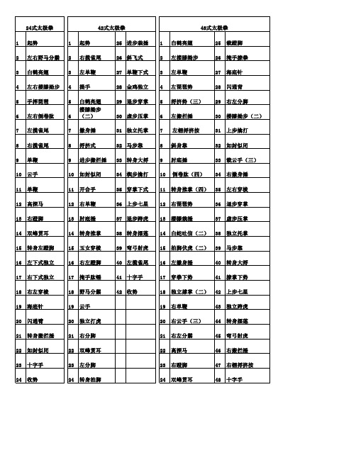 太极拳拳谱(24式、42式、48式)