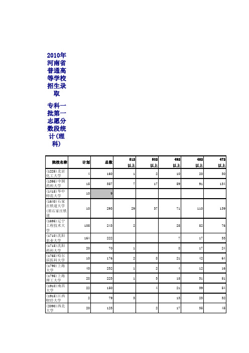 高职高专