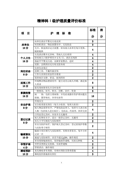 精神科Ⅰ级护理质量评价标准