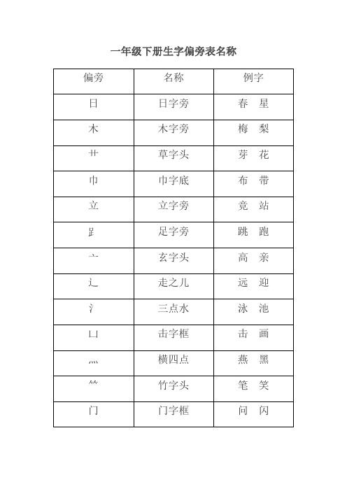 一年级下册偏旁表