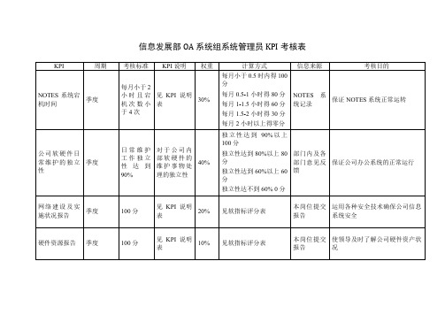 信息发展部OA系统组系统管理员KPI考核表