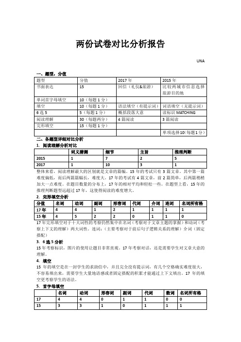 2015与2017杭州英语中考两份试卷对比分析报告una