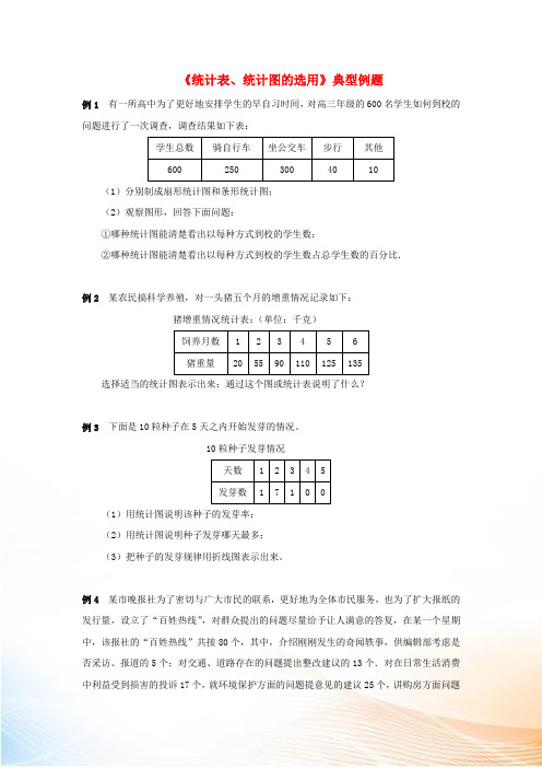 八年级数学下册7.2统计表统计图的选用典型例题素材新版苏科版202205261149