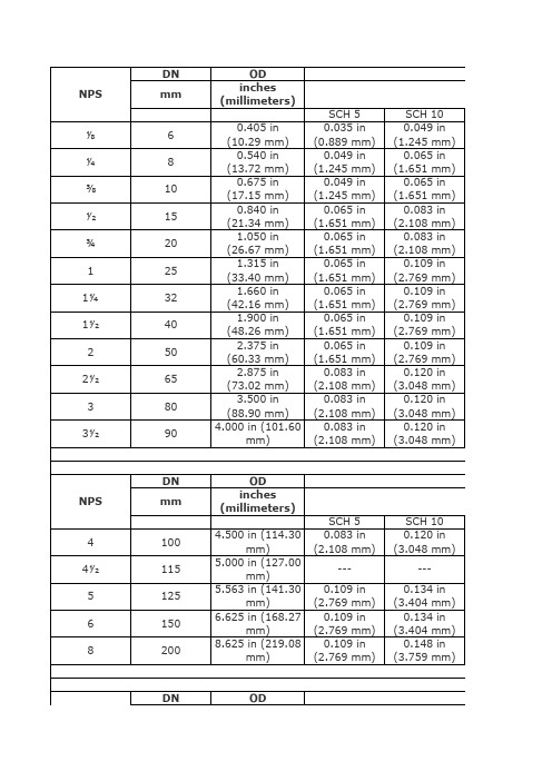 SCH与管壁厚换算表