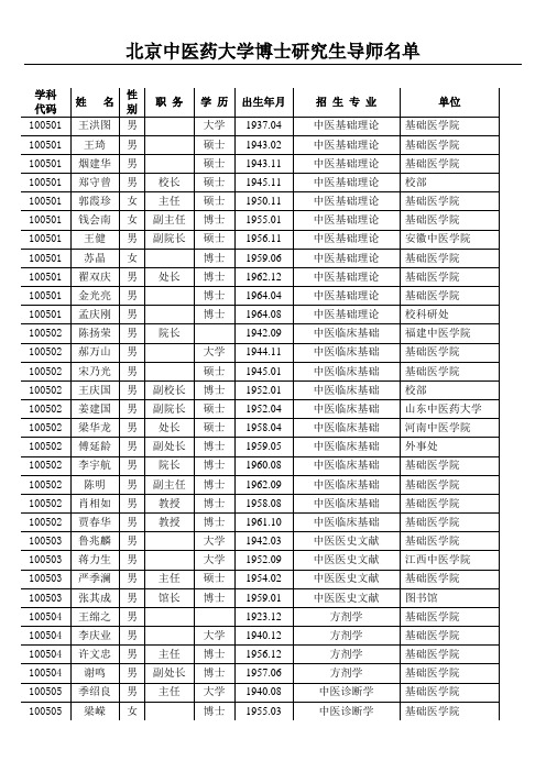 北京中医药大学博士研究生导师名单