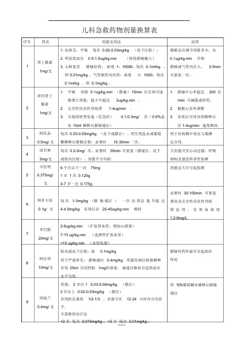 儿科急救药物剂量换算表