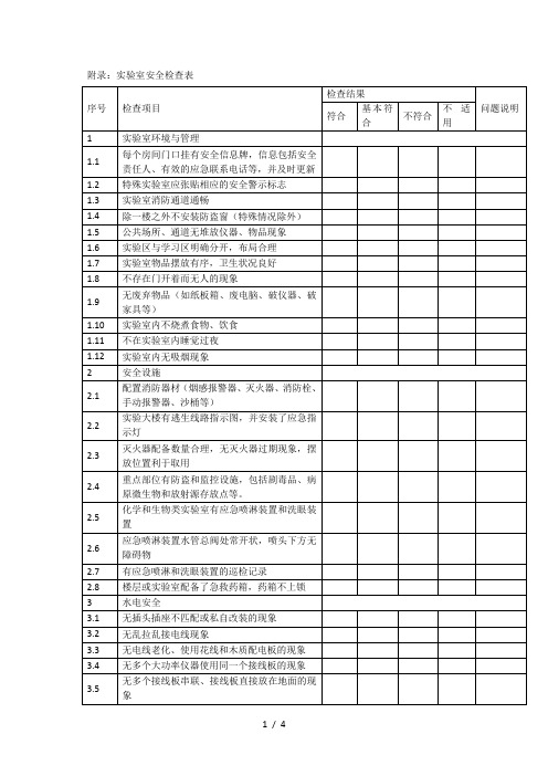 附录实验室安全检查表