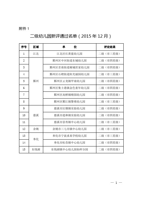 关于公布等级幼儿园-宁波