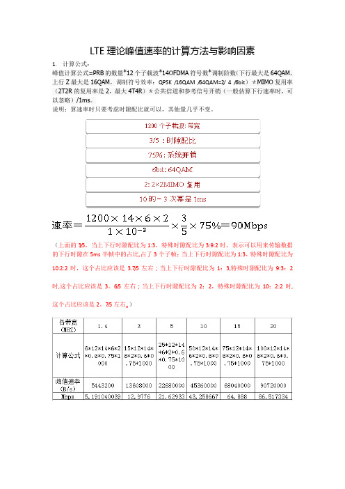 LTE理论峰值速率的计算方法与影响因素