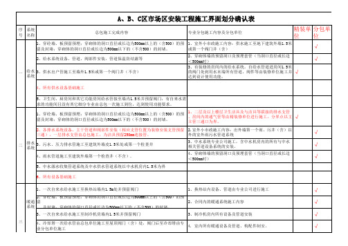 安装工程施工界面划分确认表