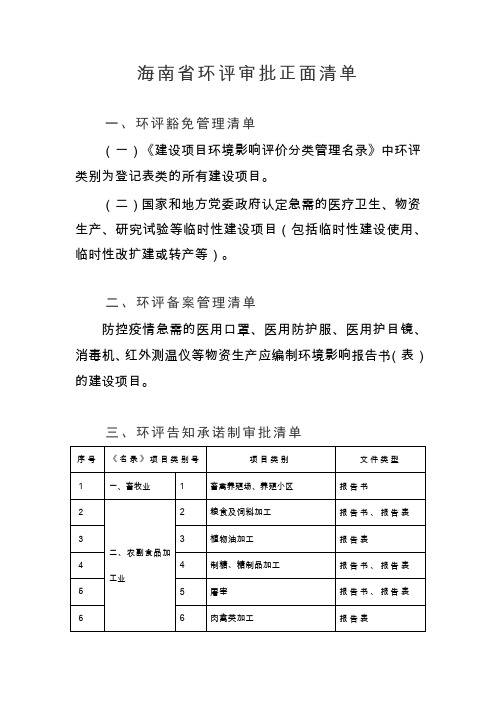 海南省环评审批正面清单2020