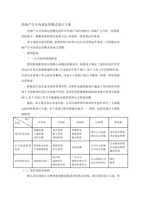 房地产公司运营管理方案【模板范本】