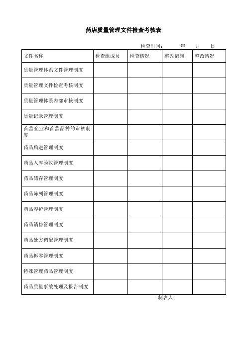 药店质量管理文件检查考核表