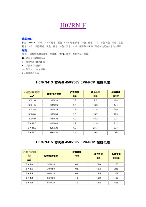 H07RN-F介绍