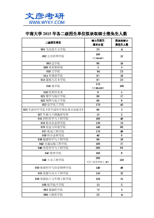 中南大学2015年各二级招生单位拟录取硕士推免生人数_文彦考研