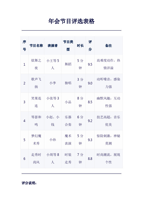 年会节目评选表格