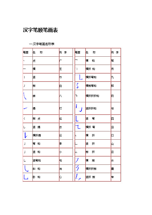 汉字笔顺笔画表