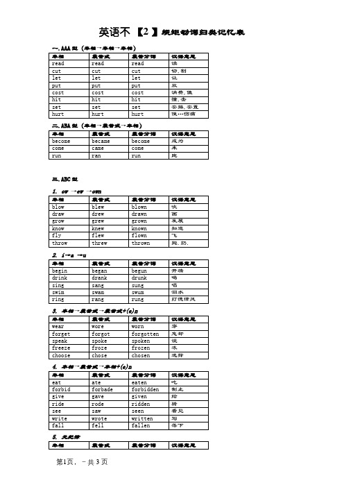 不规则动词过去式过去分词分类记忆表