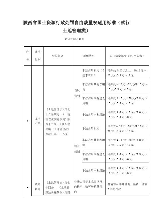 陕西省国土资源行政处罚自由裁量权适用标准(试行土地管理类)