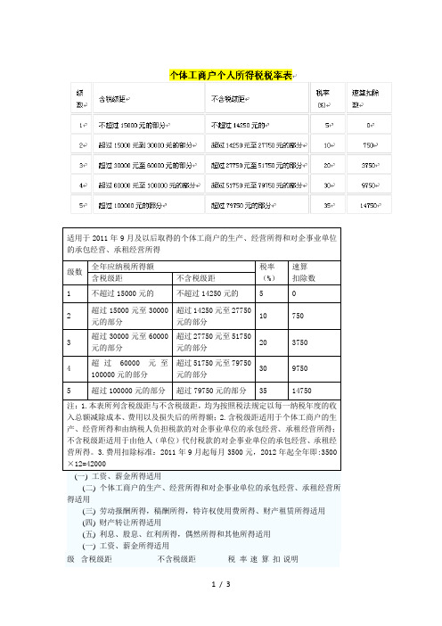 个体工商户个人所得税税率表