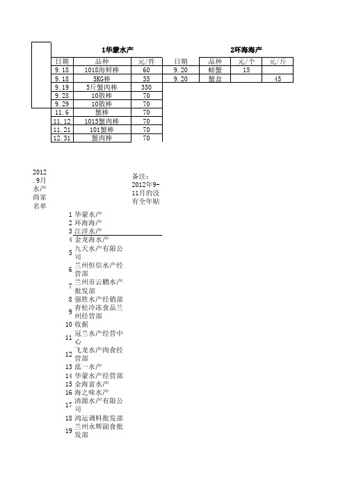 表格模板-统计图、表 精品