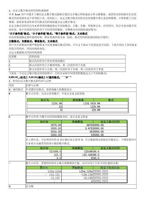 EXCEL自定义数字格式的代码与示例