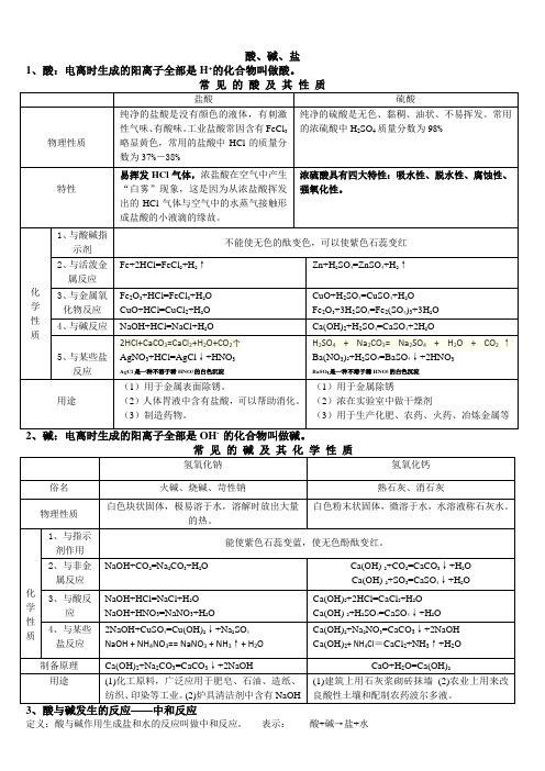 酸碱盐性质总结