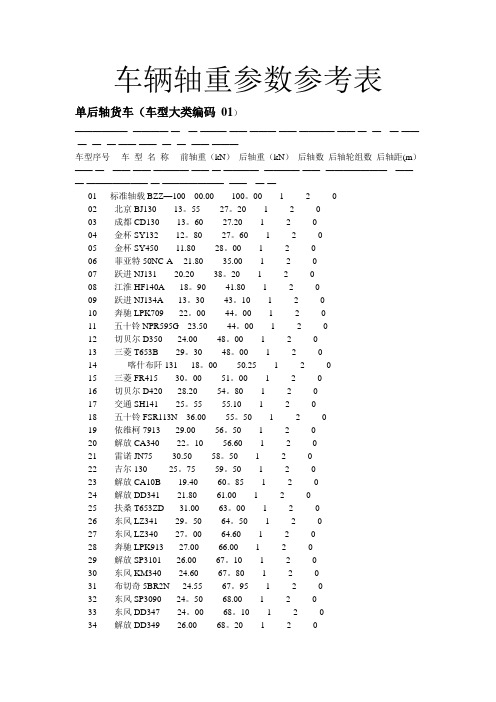 车辆轴重参数参考表