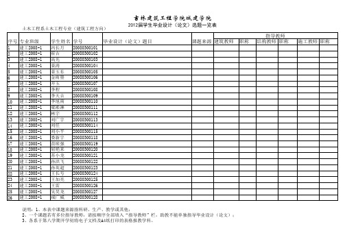 建工2012届毕业设题目.xls人