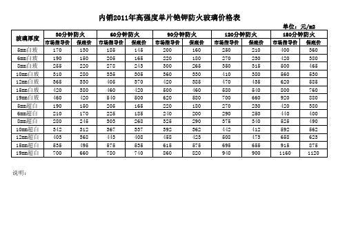 防火玻璃价格表