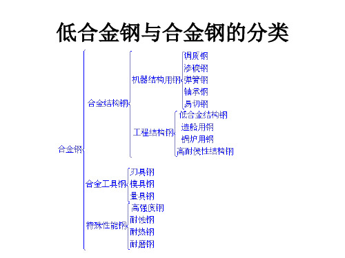 低合金钢与合金钢的分类