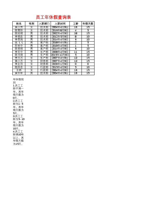 自动统计员工年假表