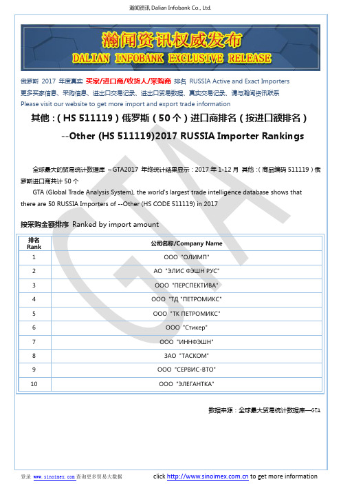 其他：(HS 511119)2017 俄罗斯(50个)进口商排名(按进口额排名)