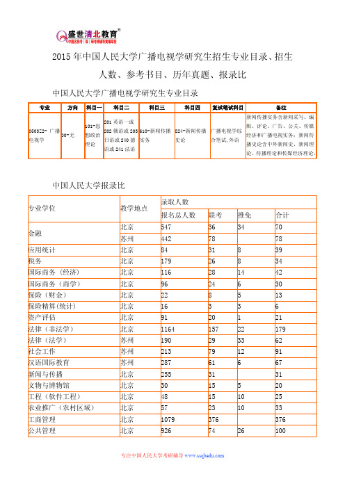 2015年中国人民大学广播电视学研究生招生专业目录、招生人数、参考书目、历年真题、报录比