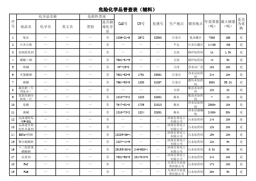 公司危化品普查表