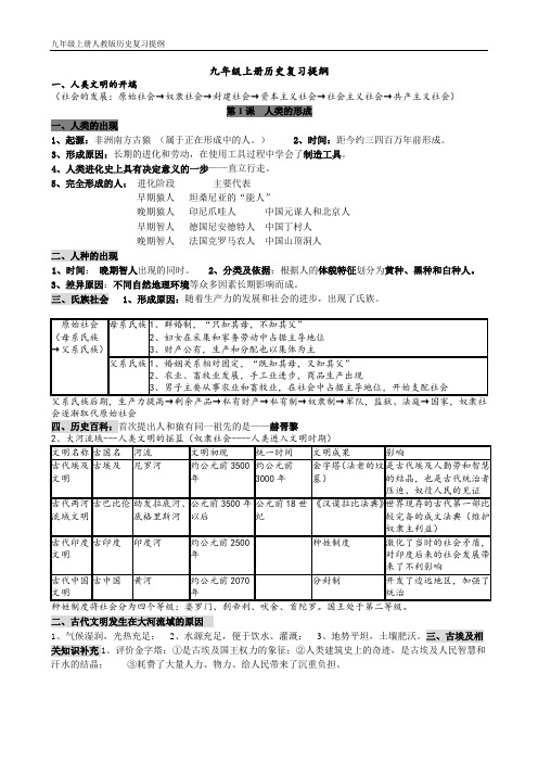 九年级上册历史复习提纲