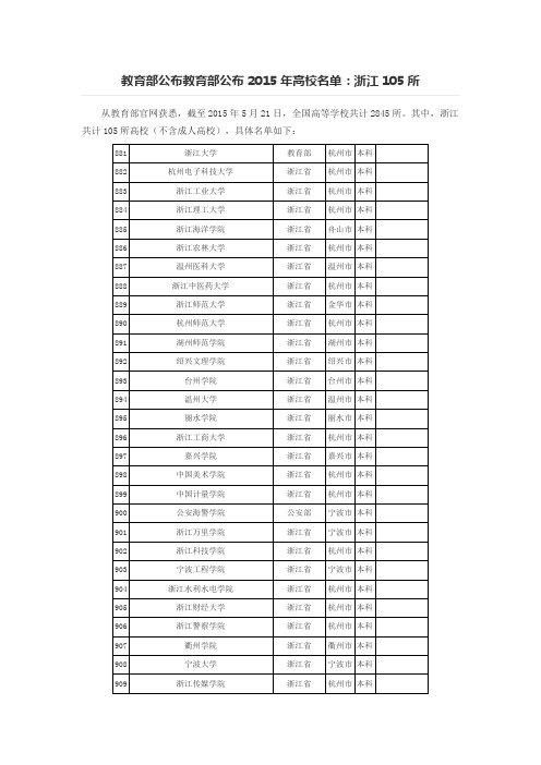 2015年高校名单：浙江105所