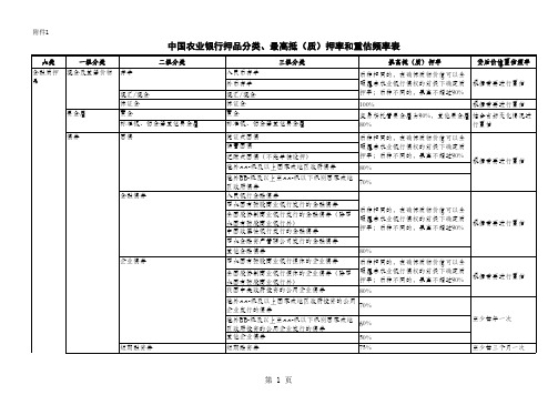 抵(质)押率和重估频率