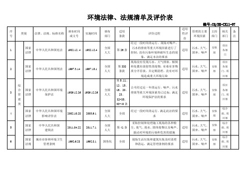 11、环境法律法规清单及评价表