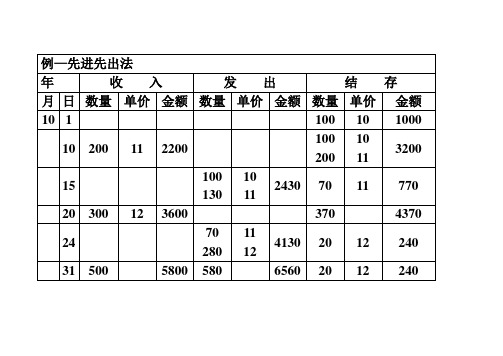 存货例题