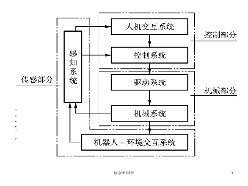 机器人的机械结构ppt课件