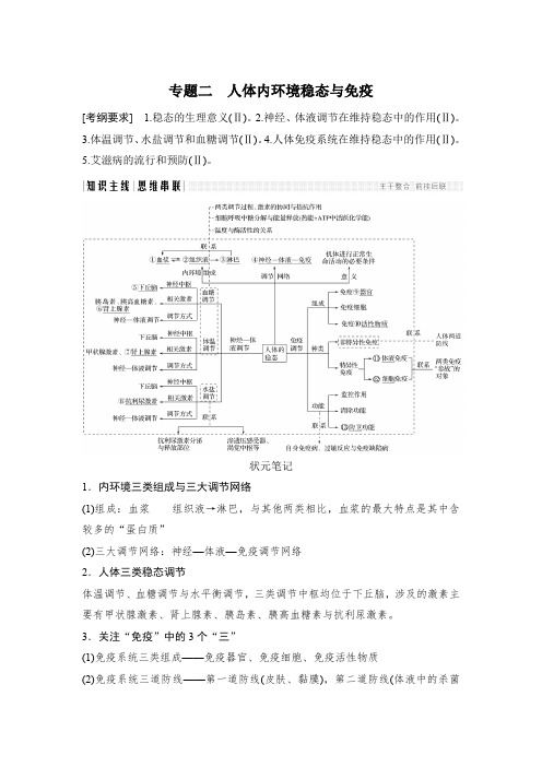 【精品】全国版高考生物二轮复习：第五单元 个体生命的稳态基础 专题二(含答案)