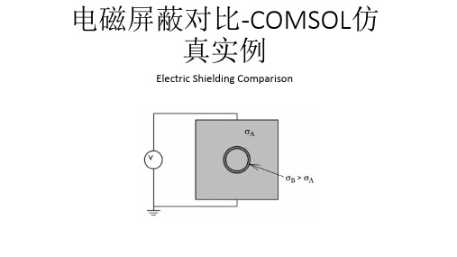 COMSOL仿真实例-电磁屏蔽对比(Electric Shielding Comparison)