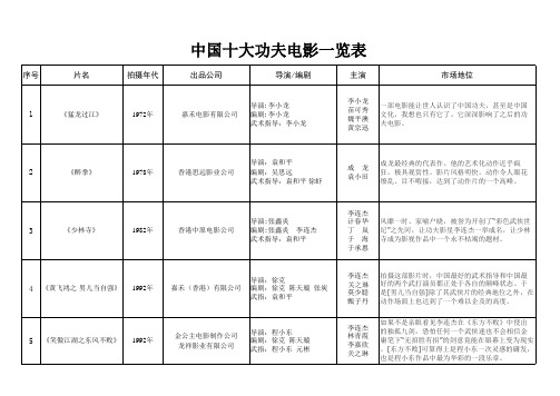 中国十大功夫电影