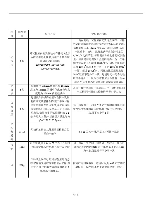 监理见证取样方法